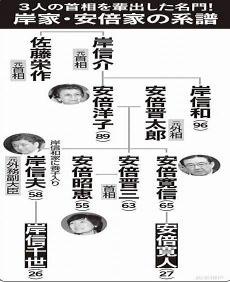安倍晋三是第几任首相